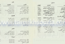 المصارف-العاملة-في-سورية-عام-1960